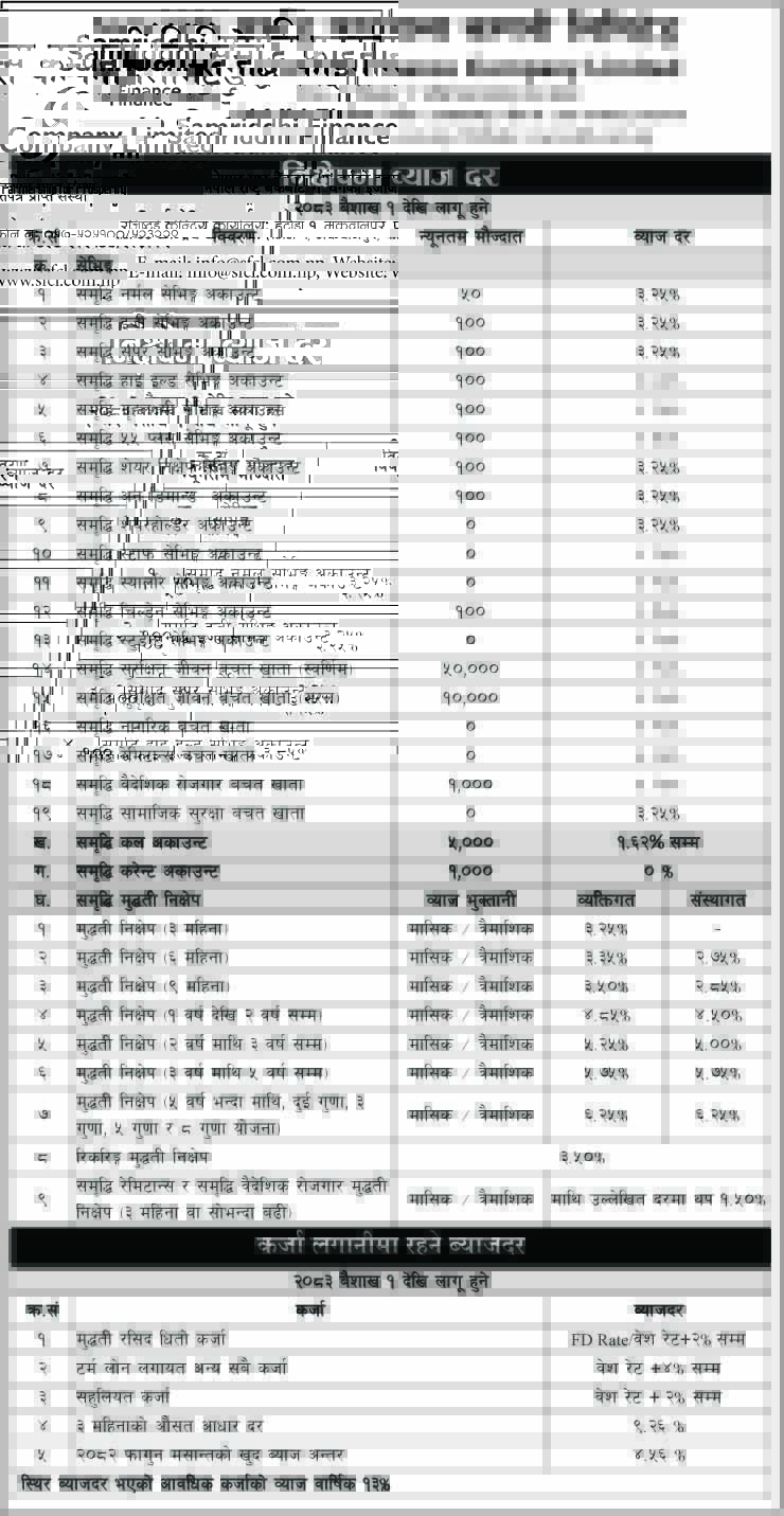 Interest Rate Effective From Baisakh 1, 2083